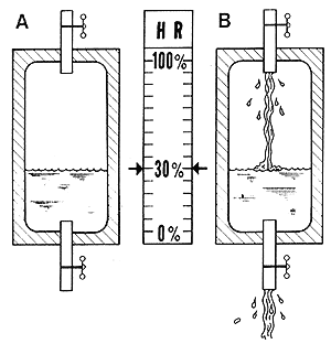 房屋內產生的大量水分來源有哪些呢？