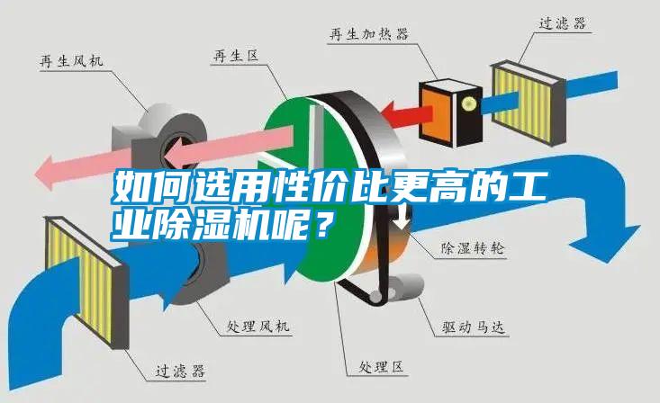 如何選用性價比更高的工業除濕機呢？