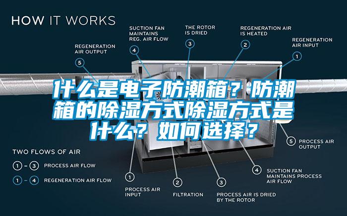 什么是電子防潮箱?防潮箱的除濕方式除濕方式是什么?如何選擇?